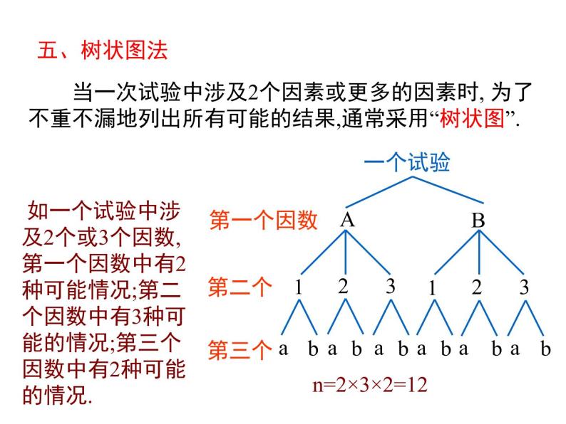 人教版九年级上册课件：第二十五章《概率初步》 小结与复习07