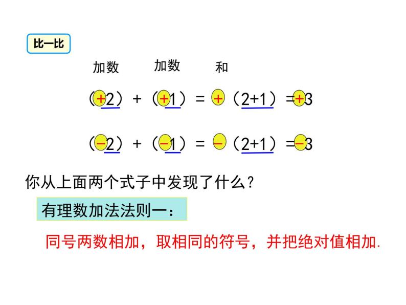 人教版七年级上册数学课件：1.3.1 第1课时 有理数的加法法则07