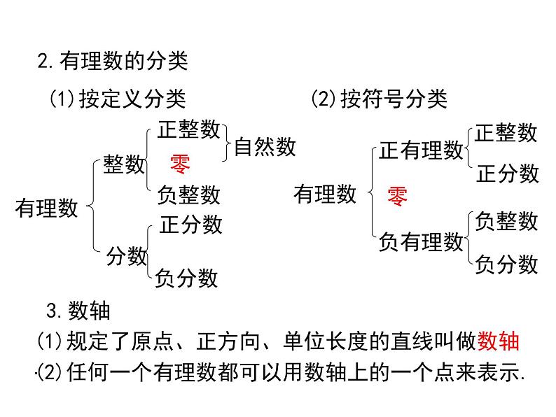 人教版七年级上册数学课件:第一章 小结与复习03