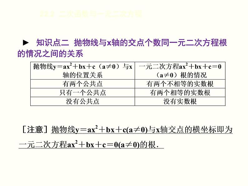 人教版九年级上册数学课件:22.2 二次函数与一元二次方程(共14张PPT)06