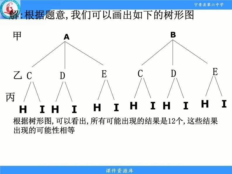 数学九年级上册25.2 用列举法求概率图文ppt课件