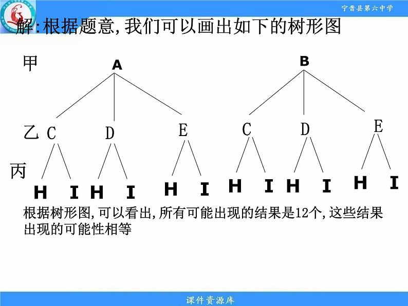 人教版九年级上册 25.2.2 画树状图求概率 课件(共19张PPT)07