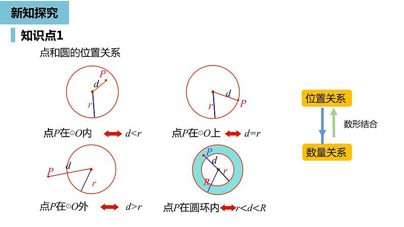人教版九年级数学上册24.2:点和圆、直线和圆的位置关系课时1 课件(共17张PPT)07
