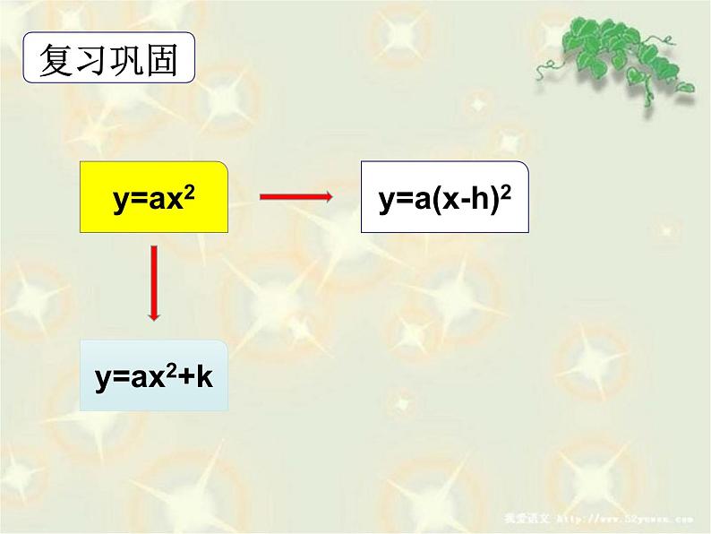 人教版九年级数学上册第22.1 :二次函数的图象和性质课件 (共16张PPT)第3页