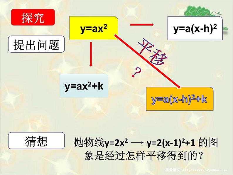 人教版九年级数学上册第22.1 :二次函数的图象和性质课件 (共16张PPT)第4页