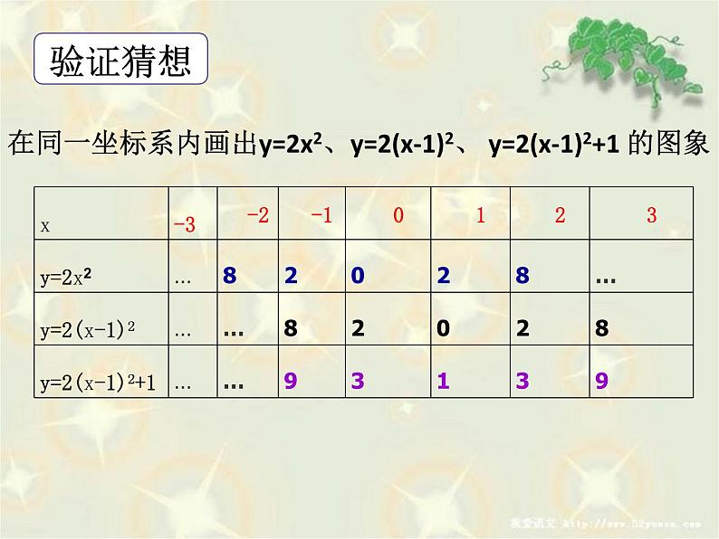 人教版九年级数学上册第22.1 :二次函数的图象和性质课件 (共16张PPT)第5页