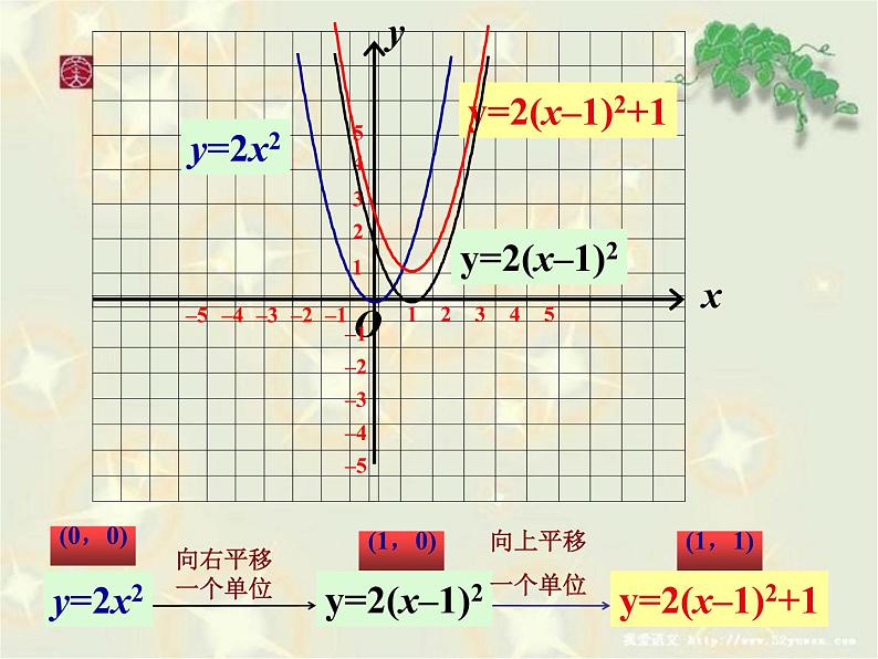 人教版九年级数学上册第22.1 :二次函数的图象和性质课件 (共16张PPT)第7页