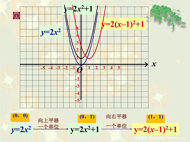 人教版九年级数学上册第22.1 :二次函数的图象和性质课件 (共16张PPT)第8页