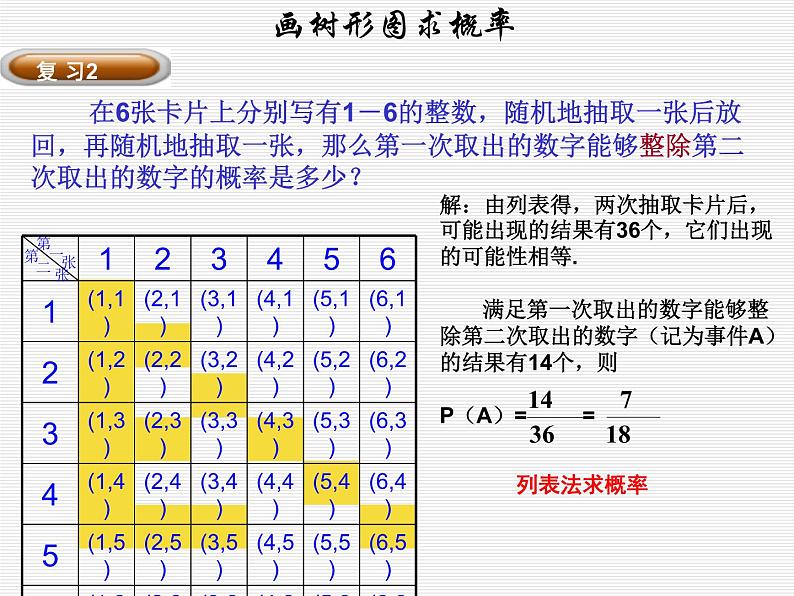 人教版九年级数学上册 25.1随机事件与概率课件(共计13张)第3页