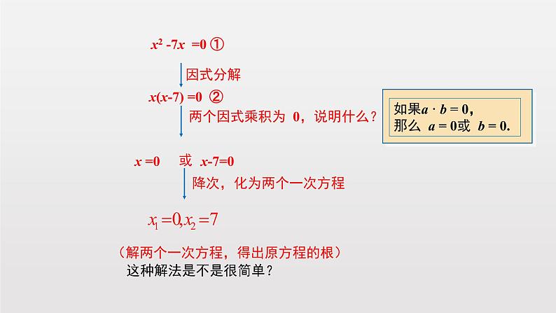 人教版数学九年级上册《21.2.3因式分解法》课件(23张PPT)06