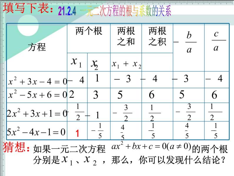 人教版数学九上 21.2.4一元二次方程的根与系数的关系 授课课件(共19张PPT)03