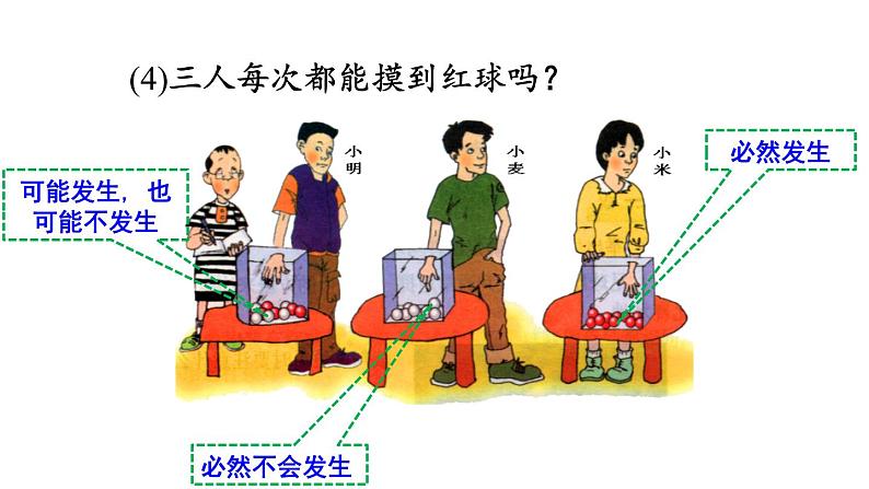 人教版数学九年级上册《25.1.1 随机事件》课件(共31张PPT)08
