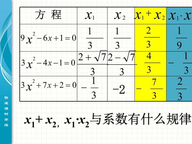 人教版数学九年级上册　 21.2.4一元二次方程的根与系数的关系 课件(共51张PPT)04