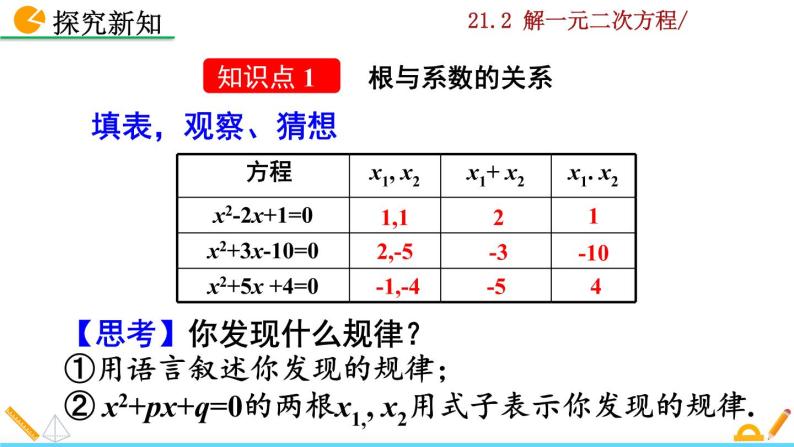 21.2.4《一元二次方程的根与系数的关系》PPT课件04