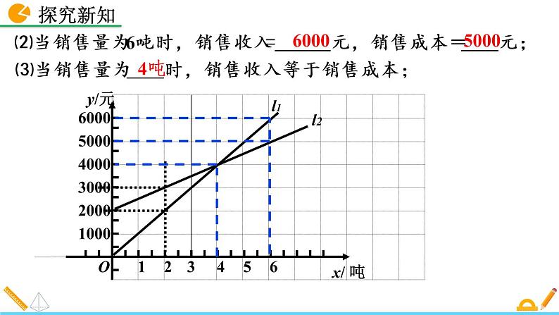 4.4《 一次函数的应用(第3课时)》课件06