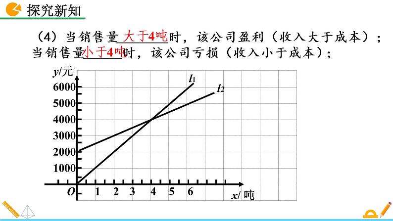 4.4《 一次函数的应用(第3课时)》课件07