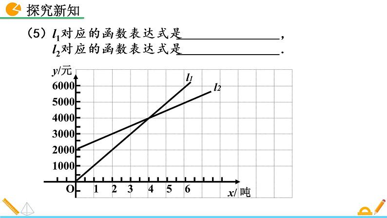 4.4《 一次函数的应用(第3课时)》课件08