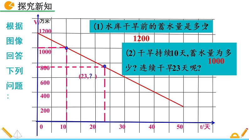 4.4《 一次函数的应用(第2课时)》课件05