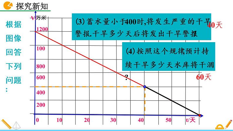 4.4《 一次函数的应用(第2课时)》课件06