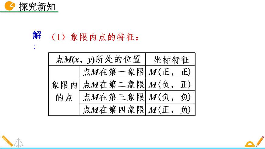 3.2《 平面直角坐標系(第2課時)》課件第5頁