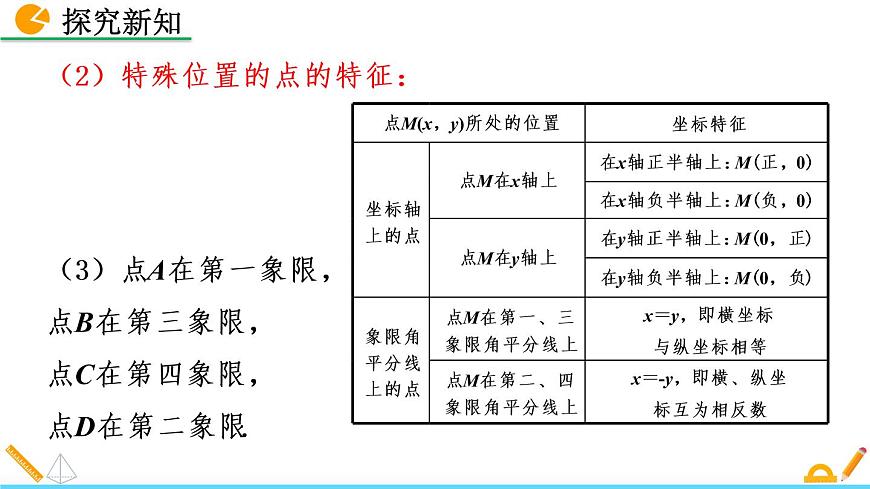 3.2《 平面直角坐標系(第2課時)》課件第6頁
