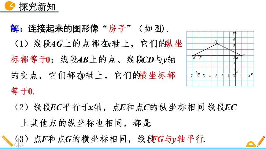 3.2《 平面直角坐標系(第2課時)》課件第8頁
