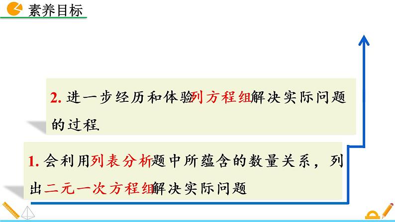 5.4《 应用二元一次方程组——增收节支》课件03
