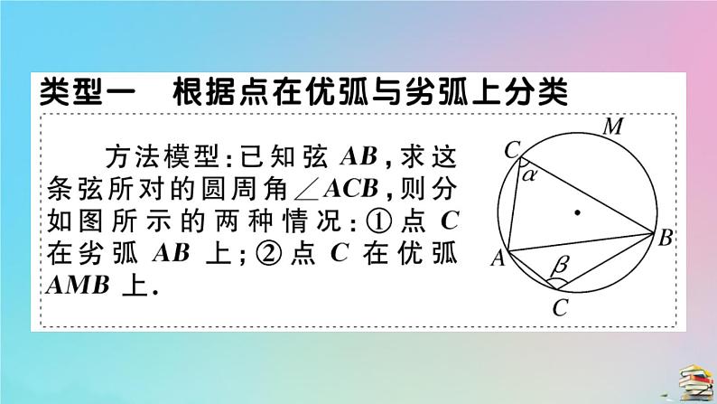 2020秋九年级数学上册第24章圆微专题圆中多解问题的分类讨论作业课件新版新人教版202