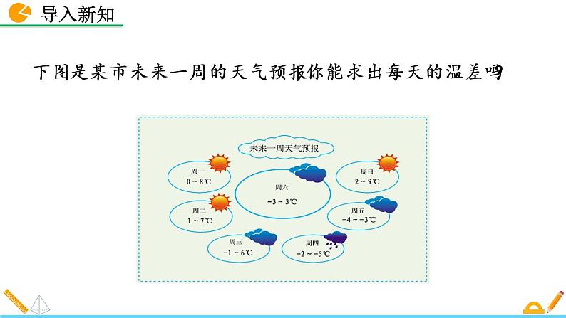 2.5《 有理数的减法》课件02