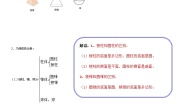 初中数学1.1 生活中的立体图形导学案