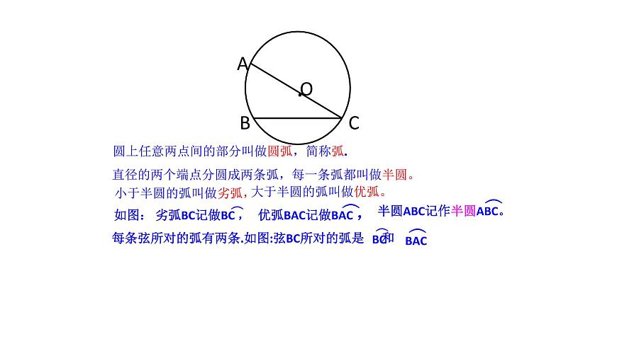2020年浙教版九年級數(shù)學上冊教學課件：3.1 圓 （共16張PPT）第6頁