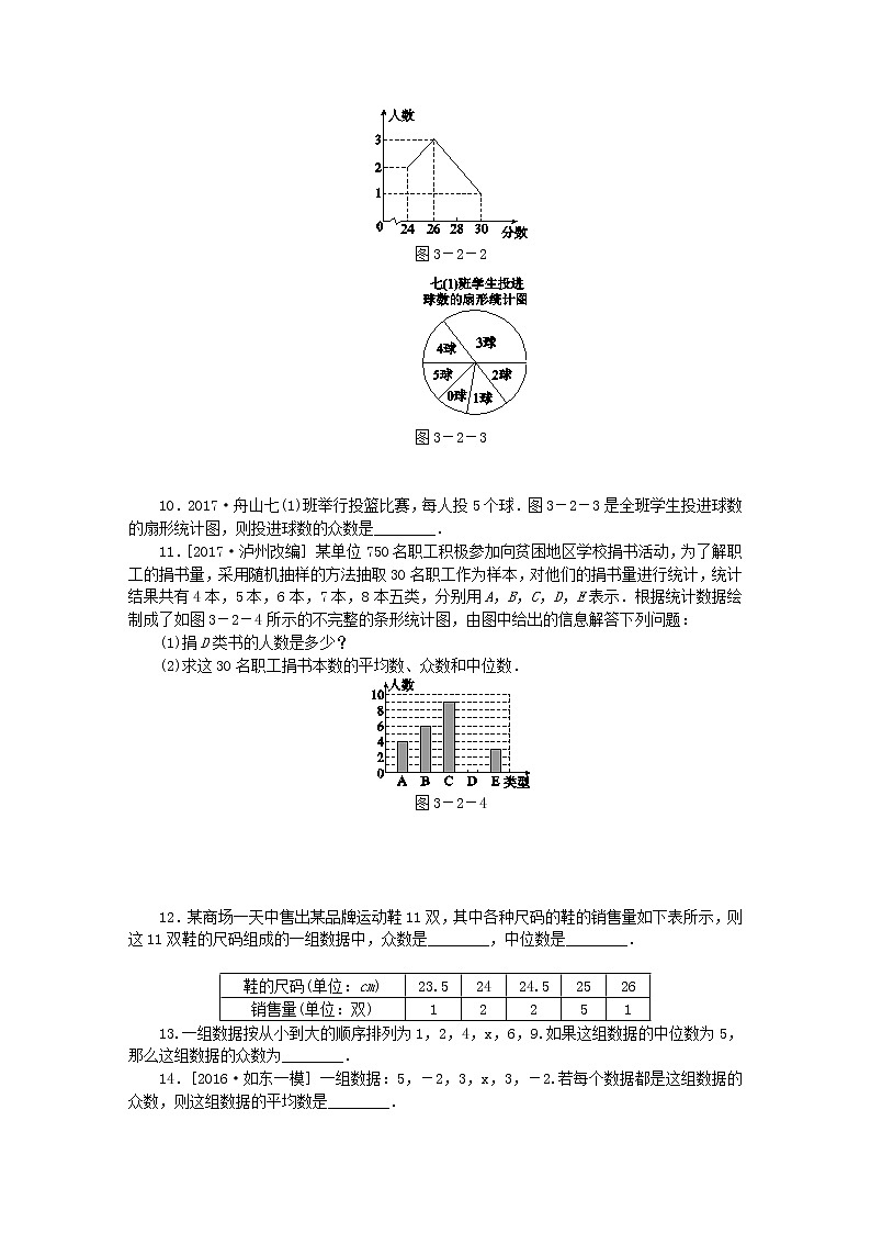 2020年苏科版九年级数学上册3.2中位数与众数第1课时中位数与众数 同步练习(含答案)02