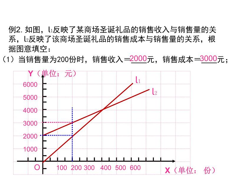 浙教版八年级数学上册课件:5.5 一次函数的简单应用 (共10张PPT)05