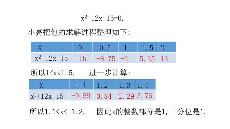 2.1认识一元二次方程(2) 课件06