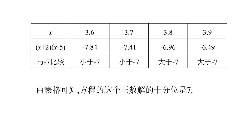 2.1认识一元二次方程(2) 课件08
