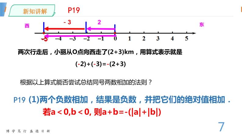 数学湘教版七年级上册第一章课件PPT-1.4.1有理数的加法 第一课时-已修改07