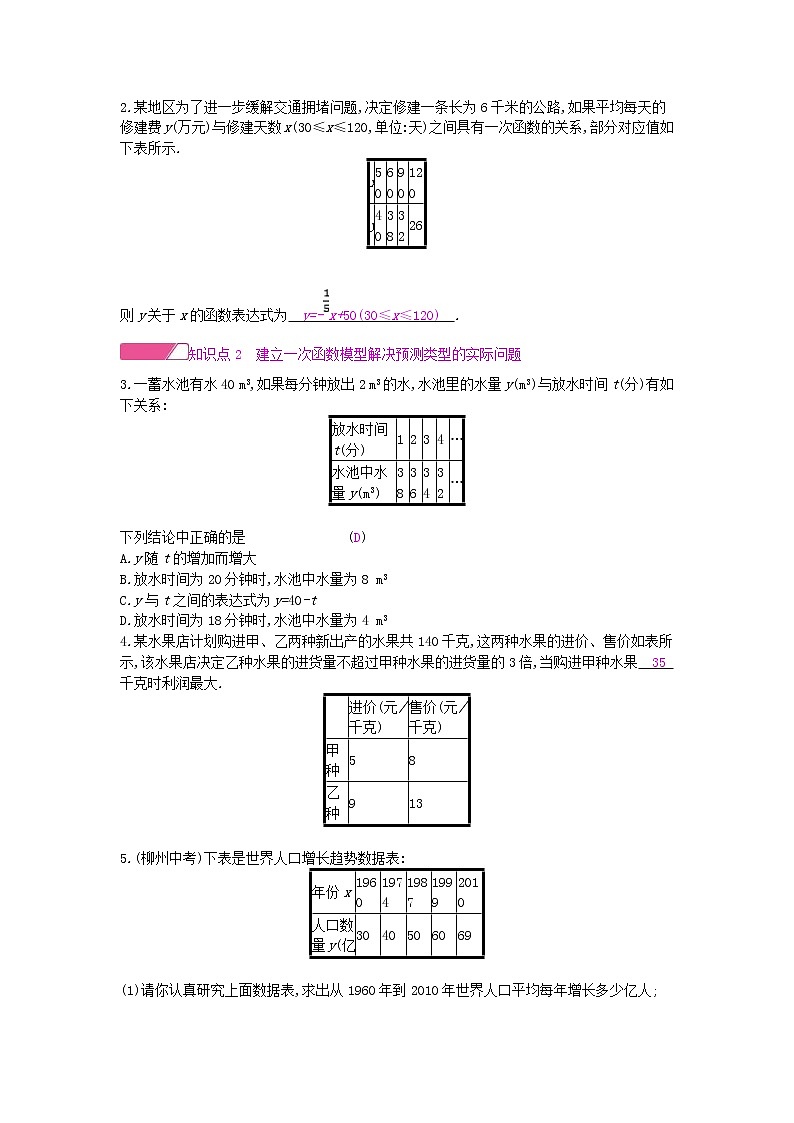 2020年沪科版八年级数学上册12.4综合与实践一次函数模型的应用 作业本(含答案)第2页