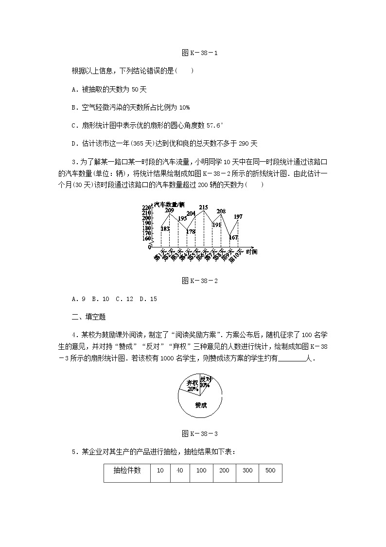 2020年湘教版九年级数学上册 5.2统计的简单应用 课时作业（含答案） 练习02