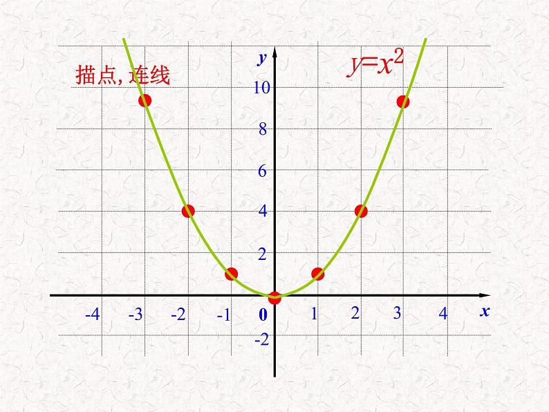 初中数学精品教学PPT课件:22.1.2二次函数y=ax2的图象(人教版九年级上)05