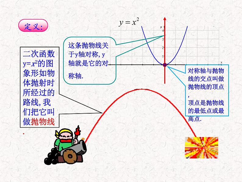 初中数学精品教学PPT课件:22.1.2二次函数y=ax2的图象(人教版九年级上)07