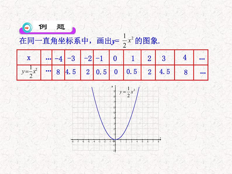 初中数学精品教学PPT课件:22.1.2二次函数y=ax2的图象(人教版九年级上)08