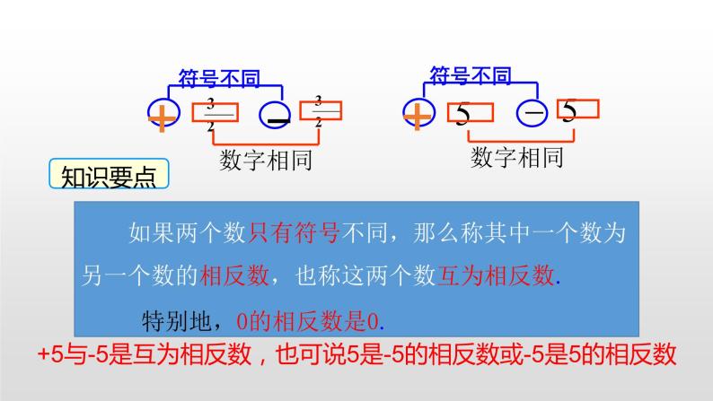 北师大七年级数学上册：2.3 绝对值 课件04