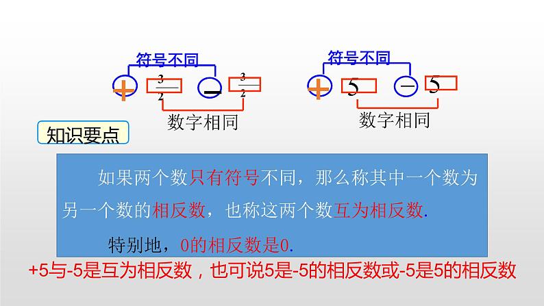 北师大七年级数学上册:2.3 绝对值 课件04