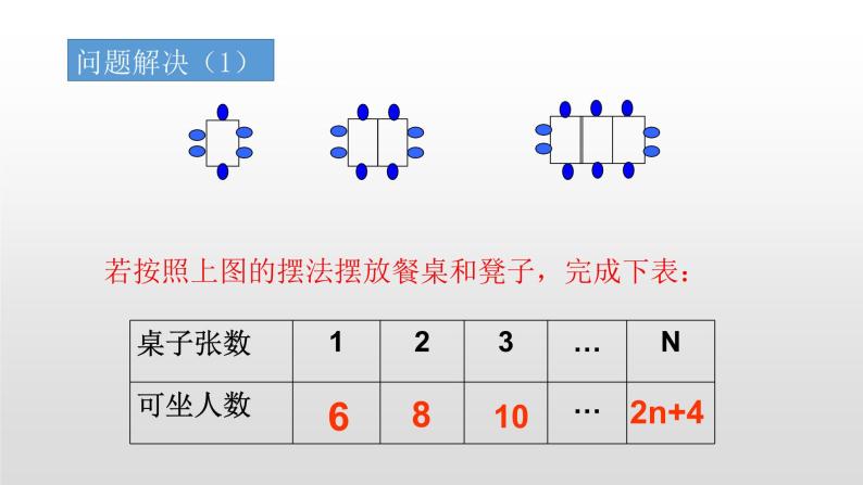 北师大七年级数学上册：3.5.探索与表达规律第二课时课件07