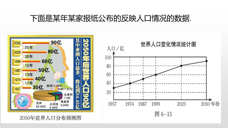 6.4  統(tǒng)計圖的選擇第1課時第2頁