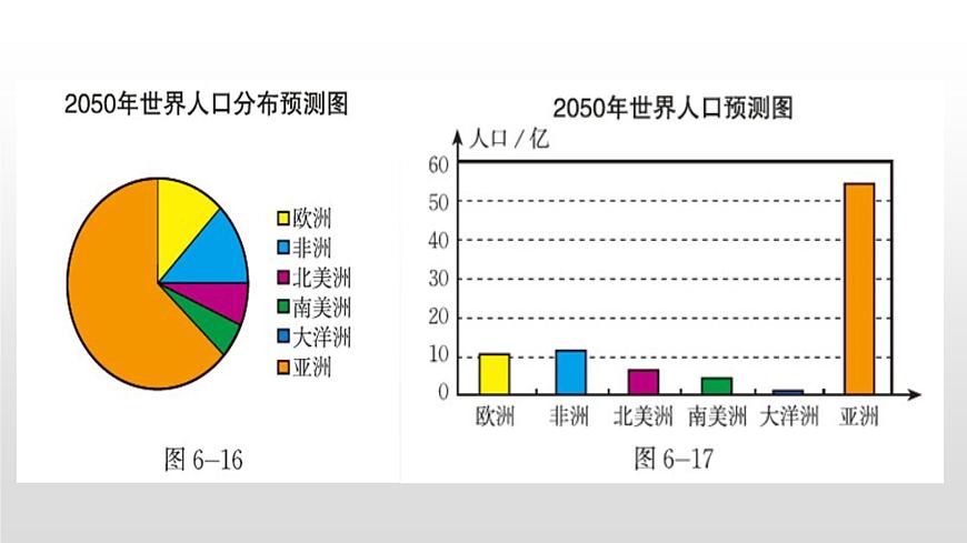 6.4  統(tǒng)計圖的選擇第1課時第3頁