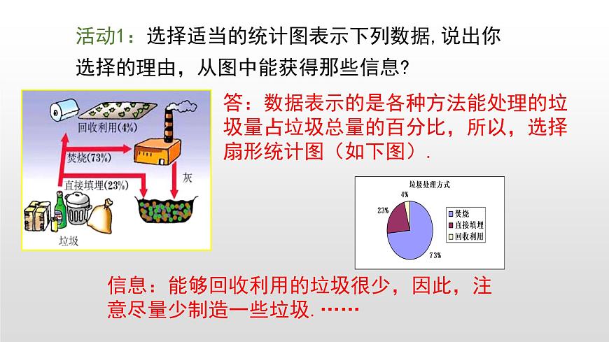 6.4  統(tǒng)計圖的選擇第1課時第7頁