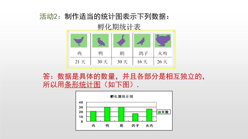 6.4  統(tǒng)計圖的選擇第1課時第8頁