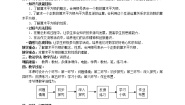 初中数学2 平方根学案及答案