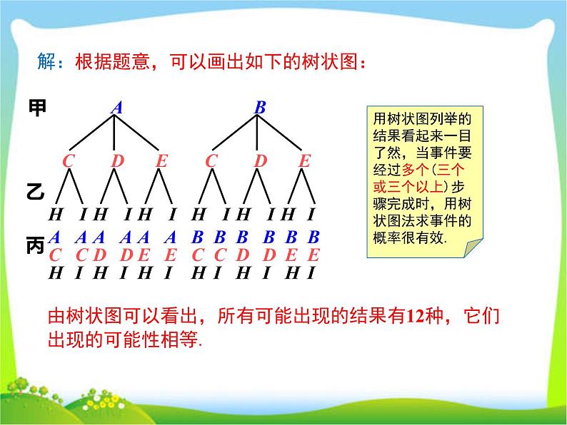 2020年人教版九年级上数学课件 25.2.2 运用画树状图法求概率第5页